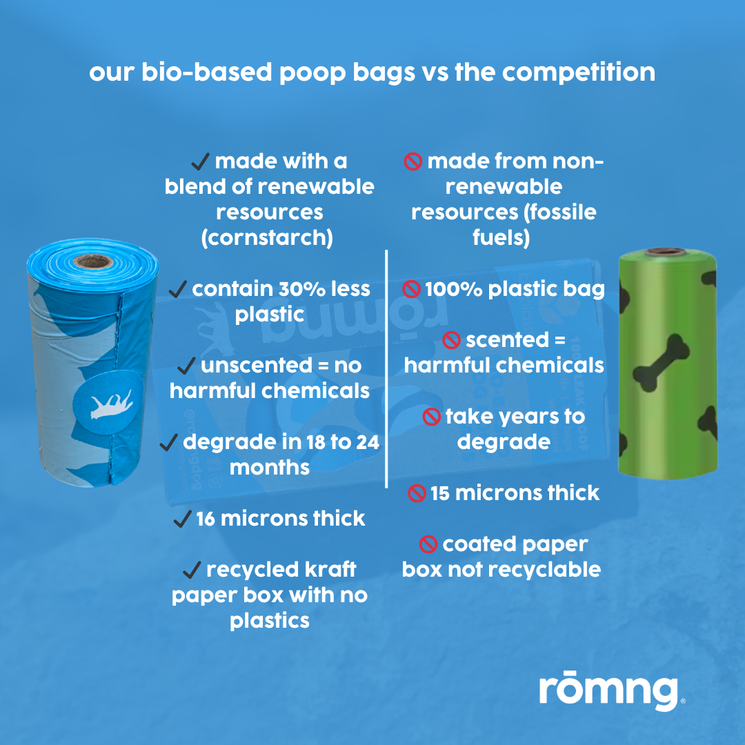 Comparison chart of bio-based poop bags vs competition on a blue background with 'romng' branding.